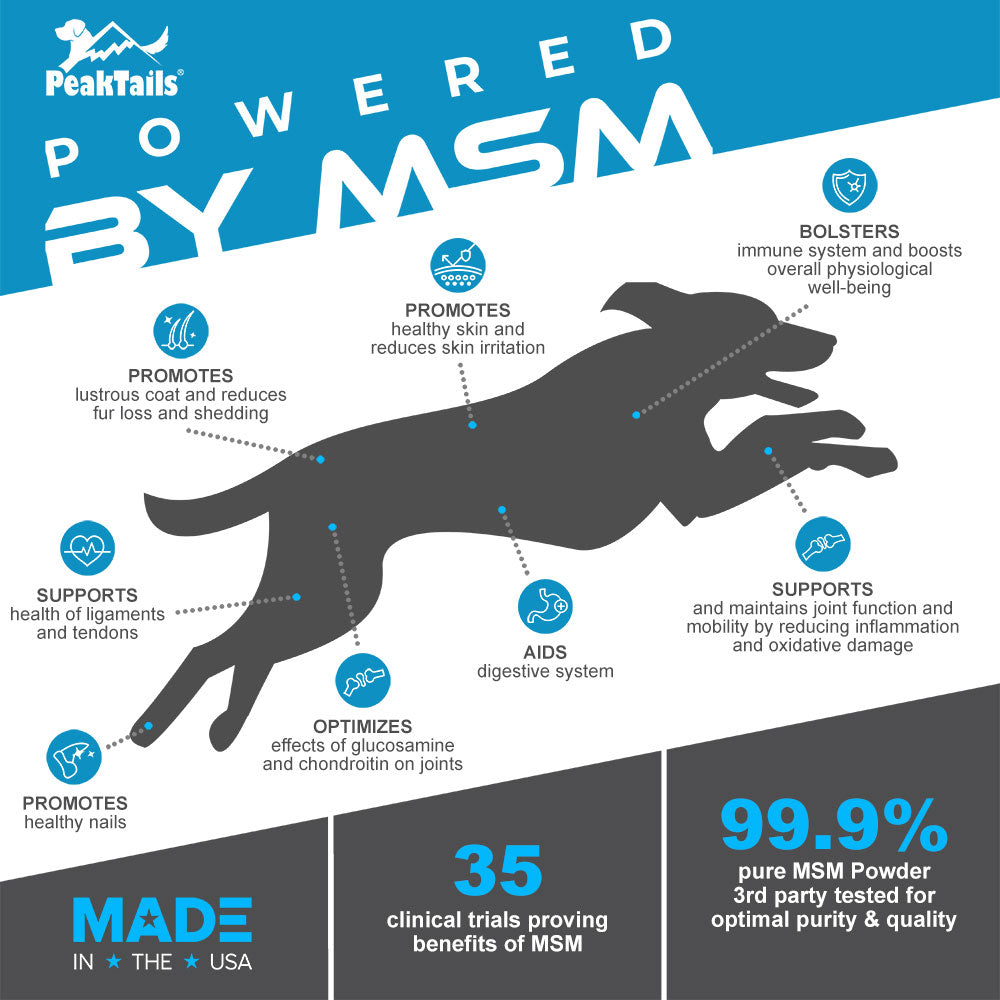 PeakTails Hip and Joint Plus